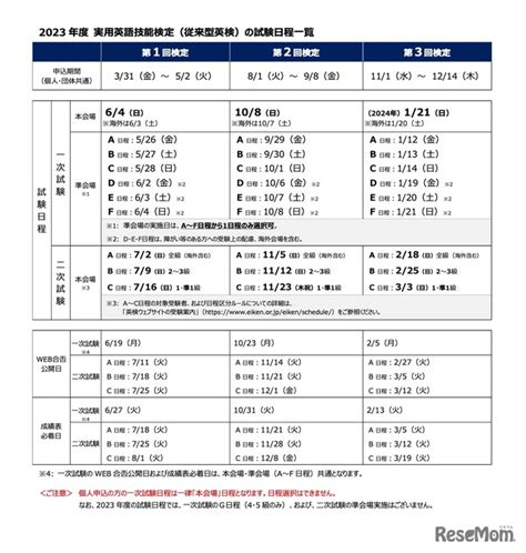 2023年度の英検（従来型）試験日程公開準会場1日程減 1枚目の写真・画像 リセマム