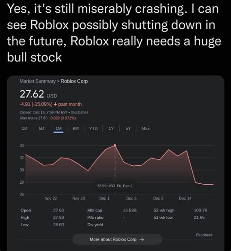 Update Ending On January 01 2023 Heres The Truth Roblox Shutting