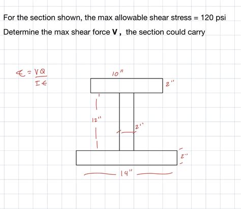 Solved For the section shown, the max allowable shear stress | Chegg.com 