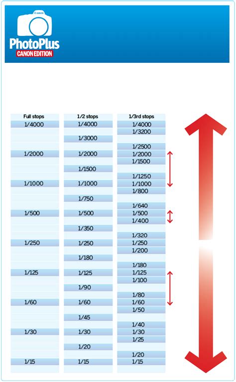 Free F Stop Chart Pdf Kb Page S Page