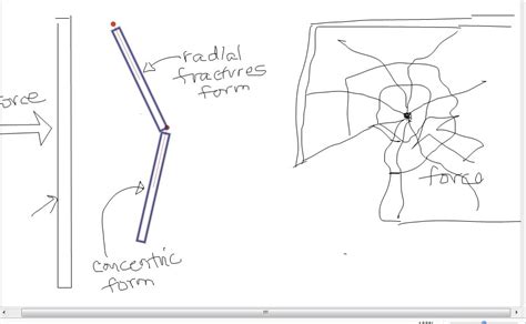 Glass Fractures And Stress Marks Form