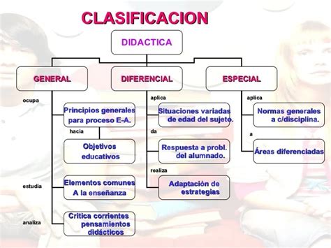 Clasificación interna de la didáctica didácticayevaluación