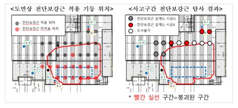 인천 아파트 지하주차장 붕괴사고전단보강근 누락 콘크리트 강도 부족 등 원인 지목