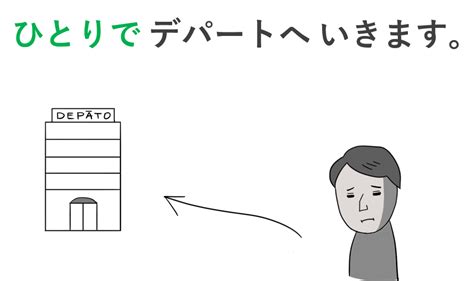 【日本語の教え方】みんなの日本語・第5課の教案｜～へ（到達点）、～で（移動手段）