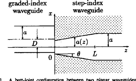 Figure 1 From Highly Efficient Coupling Between Two Planar Waveguides