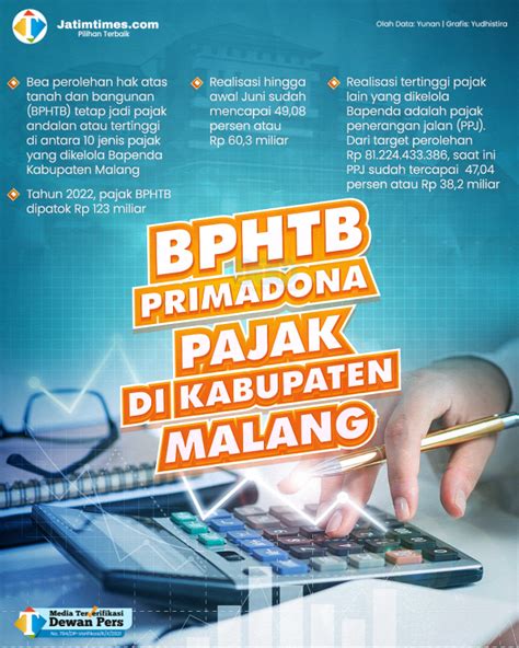 Targetnya Rp 123 Miliar BPHTB Masih Jadi Andalan Perolehan Pajak