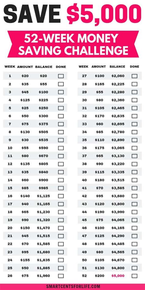 How To Save 5 000 In One Year A Simple 52 Week Money Saving Challenge Smart Cents For Life