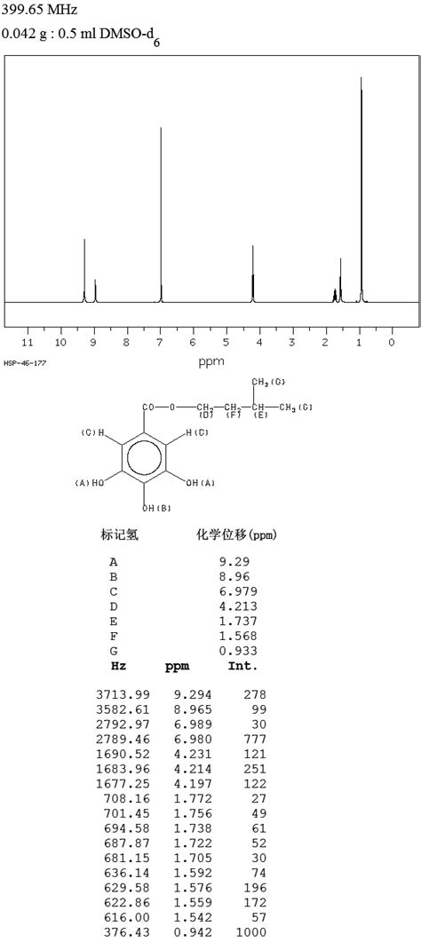 GALLIC ACID ISOAMYL ESTER 2486 02 4 IR2 Spectrum