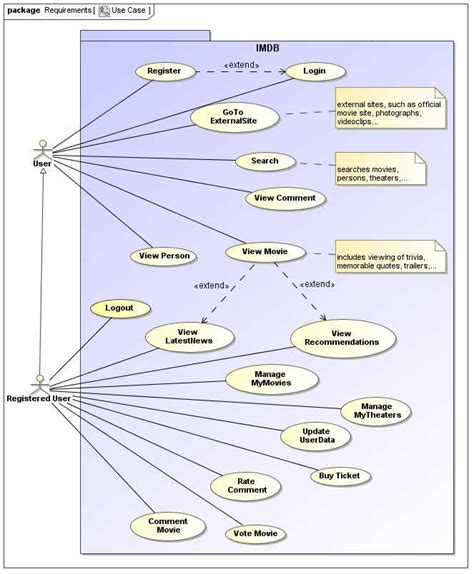 An Illustration Of A Scenario Based Use Case Diagram