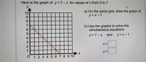 Solved: Here is the graph of y=7-x for values of x from 0 to 7 a) On ...