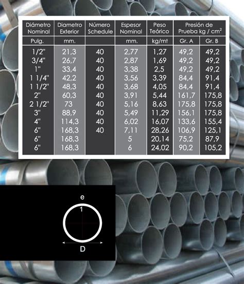 Ca Erias De Acero Carbono Astm A