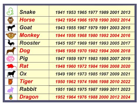 1968 Chinese Zodiac Animal Year Of The Monkey