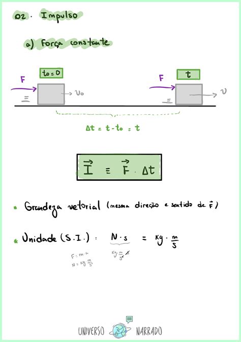 A Teoria Impulso E Momento Linear F Sica I