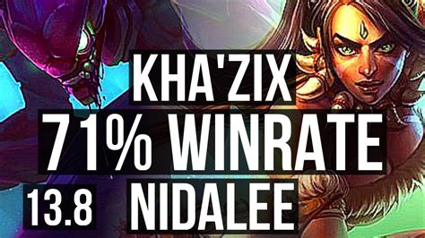 KHA ZIX Vs NIDALEE JNG 9 0 2 71 Winrate Legendary KR Master