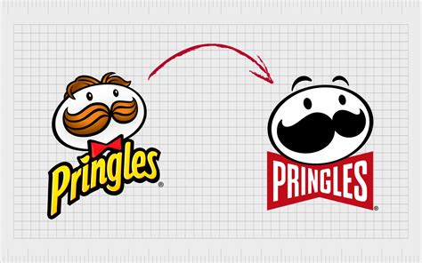 Oversimplified Logos: Clarifying The Simplified Logo Trend