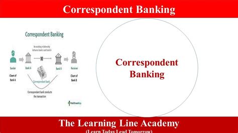 How Does Correspondent Bank Work Youtube