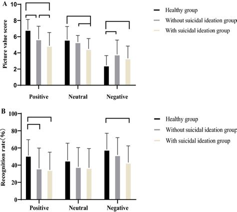 Correlation Between Suicidal Ideation And Emotional Memory In Adolescents With Depressive