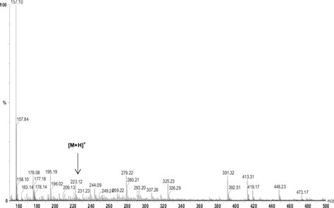 31 Esims Spectrum Of Compound Nam 7 16 Download Scientific Diagram