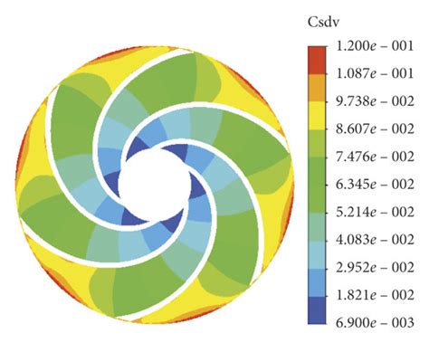 Pressure Pulsation Intensity Distribution In The Section Of The