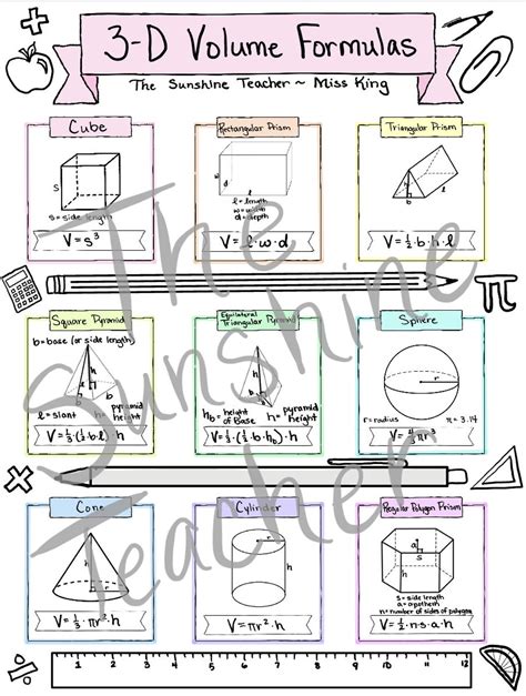 Geometry Basics Formulas Sheets Grades 5 8 2d Shapes Area Formulas 3d