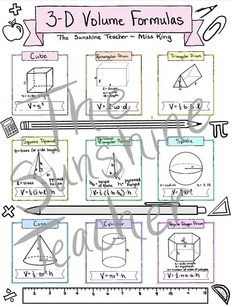 Geometry Basics Formulas Sheets Grades 5 8 2d Shapes Area Formulas 3d