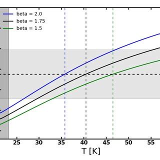 The Optical To Mm SED Of A1689 ZD1 The Optical And Infrared