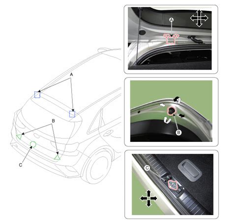 Kia Ceed Reparaturverfahren Heckklappe