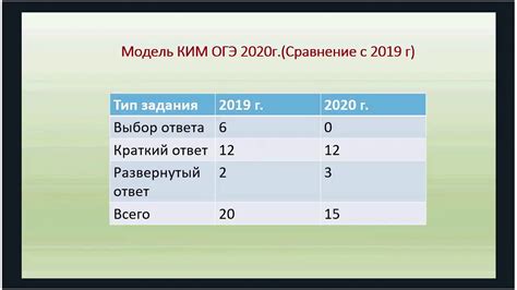 Система работы учителя информатики по подготовке обучающихся к ГИА ...