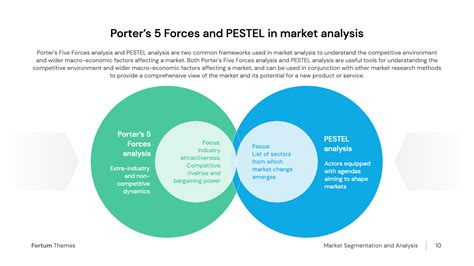 Porters 5 Forces And Pestel In Market Analysis