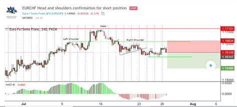 Investopedia Forex Technical Analysis Forex System Bank