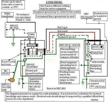 Detached Garage Wiring Diagrams Detached Garage Wiring Requi