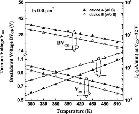 Figure From Improved Temperature Dependent Characteristics Of A