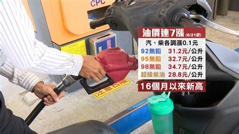 荷包再失血油價連7漲 95無鉛327元創逾16個月新高｜四季線上4gtv