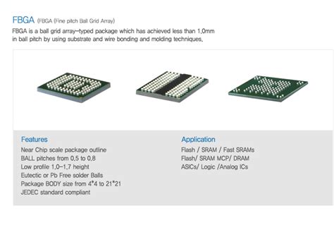 Fbga Fine Pitch Ball Grid Array By Win Pac Komachine Supplier