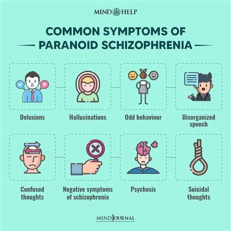 Dsm 5 Criteria For Paranoid Personality Disorder Batteryfity
