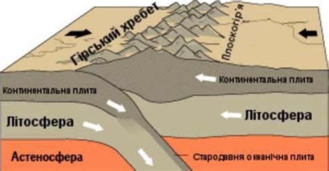 Free Images - oceanic continental convergence fig21oce 0