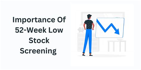 Importance Of 52-Week Low Stock Screening | Share Bazaar