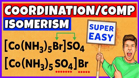 Isomerism In Coordination Compounds Youtube