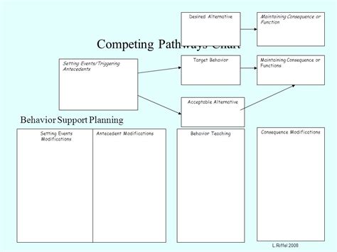 Competing Pathways Chart A Visual Reference Of Charts Chart Master