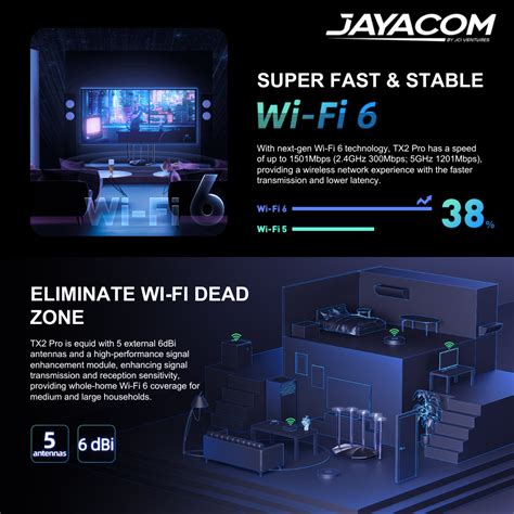 TENDA TX2 PRO DUAL-BAND GIGABIT WI-FI 6 ROUTER