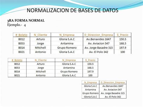 Ppt Normalizacion De Bases De Datos Powerpoint Presentation Free