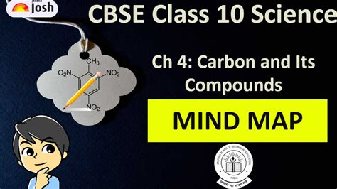 CBSE Class 10 Chapter 4 Science 2023 Mind Map Carbon And Its Compounds