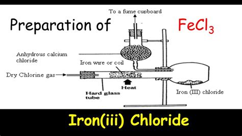 Iron Iii Chloride Oxidation Number At Jonathan Bollinger Blog