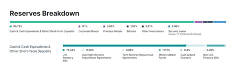 Best Stablecoins In Crypto Guide Tastycrypto