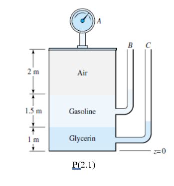 Solved In Fig P2 1 Pressure Gage A Reads 2 7 KPa Gage Chegg