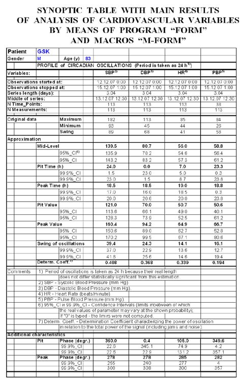 Synoptic Table Combines The Main Information About Quantitative Download Scientific Diagram