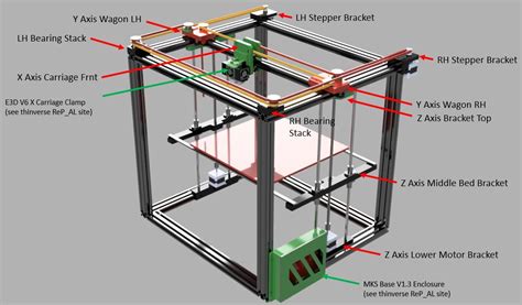 Parts Of 3D Printer