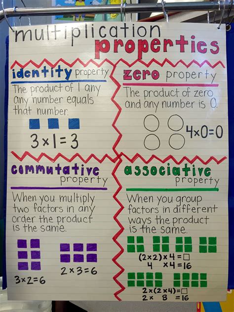 5th Grade Math Properties Of Multiplication