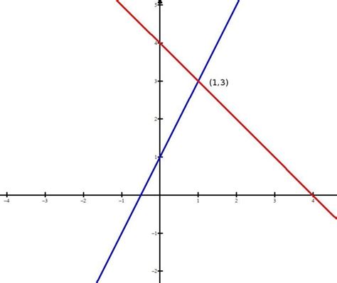 secante en matematicas definicion  ejemplos esenciales