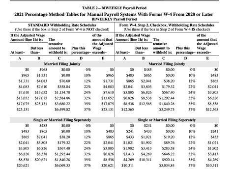 Solved 2021 Wage Bracket Method Tables For Manual Payroll Chegg